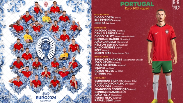 Convocatoria De Portugal Para La Eurocopa 2024 Cristiano Ronaldo