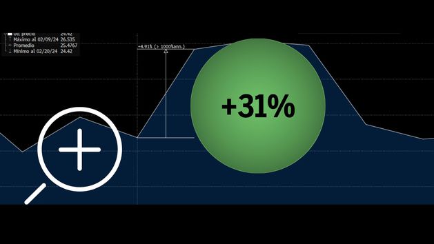 El valor infravalorado del Ibex que gusta a todos y podría escalar más