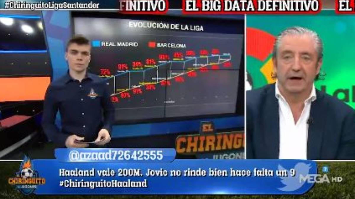 LaLiga Santander: La reacción de El Chiringuito el predice quién ganará LaLiga... y ¡cabreo de Pedrerol! Marca