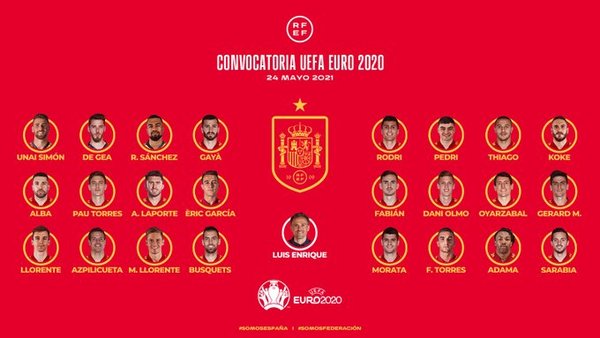 Próxima convocatoria selección española