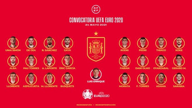 intersección interferencia miel España | Eurocopa 2021: Los datos que quizás desconoces de la lista de  España para la Eurocopa | Marca