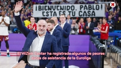 Real Madrid: lder de la Euroliga, el mejor juego de Europa... y el peor porcentaje de asistencia a