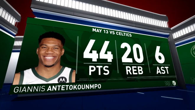 PlayOffs NBA 2022: Giannis Antetokounmpo's useless exhibition: 44 points and a mate from another planet