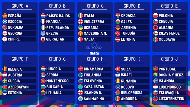 Así fue el sorteo de la fase de clasificación para la Eurocopa 2024