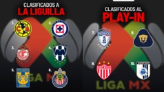 Liga MX: As se jugar el Play In del Clausura 2024