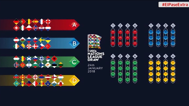 Partidos uefa nations league