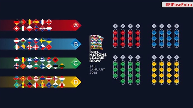 Calendario liga de naciones
