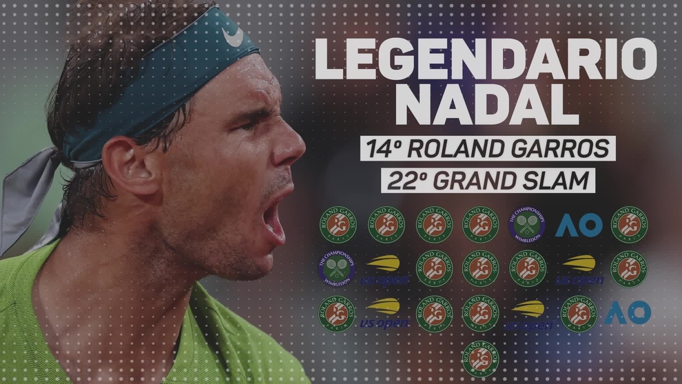 Los datos que demuestran el dominio apabullante de Nadal en Roland Garros: 112 a 3!!